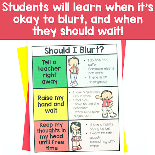 Educational poster titled 'Should I Blurt?' with illustrations and text on a red background.